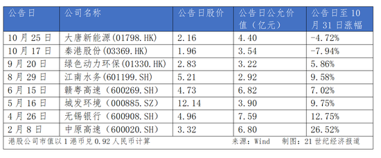 长城人寿年内举牌耗资超30亿元 盈利、偿付能力均面临挑战-第1张图片-车辆报废_报废车厂_报废汽车回收_北京报废车-「北京报废汽车解体中心」