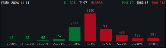 16连板！ST股，涨停潮！-第1张图片-车辆报废_报废车厂_报废汽车回收_北京报废车-「北京报废汽车解体中心」