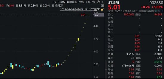 16连板！ST股，涨停潮！-第3张图片-车辆报废_报废车厂_报废汽车回收_北京报废车-「北京报废汽车解体中心」