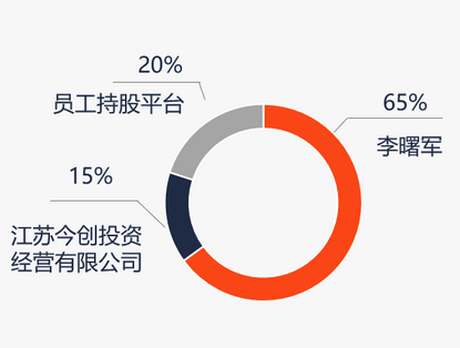 恒越基金高管变更：黄小坚结束4年4个月任期 郑继国升任总经理兼财务负责人-第2张图片-车辆报废_报废车厂_报废汽车回收_北京报废车-「北京报废汽车解体中心」