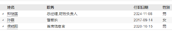 恒越基金高管变更：黄小坚结束4年4个月任期 郑继国升任总经理兼财务负责人-第5张图片-车辆报废_报废车厂_报废汽车回收_北京报废车-「北京报废汽车解体中心」