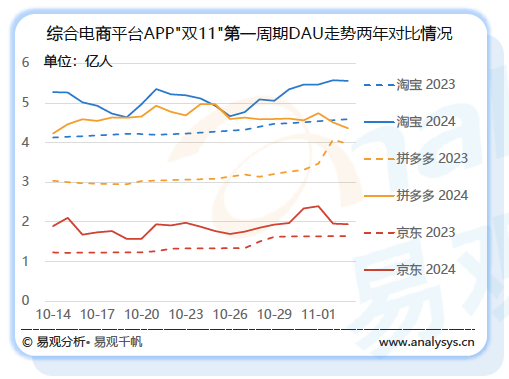 喊出“全网最低价”一年后，淘天不想再“拼”了-第4张图片-车辆报废_报废车厂_报废汽车回收_北京报废车-「北京报废汽车解体中心」