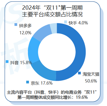 喊出“全网最低价”一年后，淘天不想再“拼”了-第5张图片-车辆报废_报废车厂_报废汽车回收_北京报废车-「北京报废汽车解体中心」