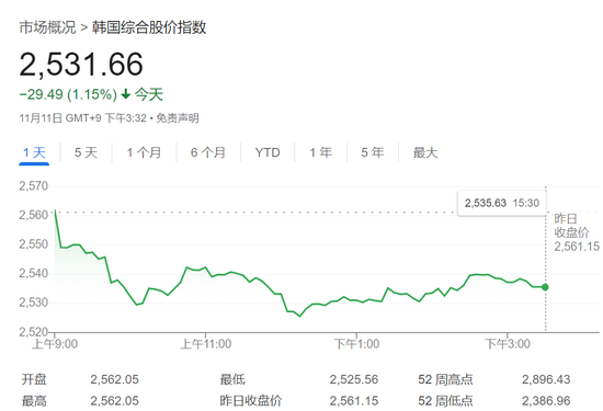 抛韩股买美股！韩国散户持有美股猛增64%，首次突破千亿美元-第1张图片-车辆报废_报废车厂_报废汽车回收_北京报废车-「北京报废汽车解体中心」