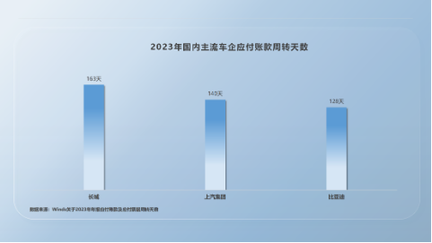 比亚迪高负债虚实-第4张图片-车辆报废_报废车厂_报废汽车回收_北京报废车-「北京报废汽车解体中心」