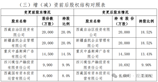 山东国资进入失败？偿付能力连续10季不达标后，历时3年半，珠峰财险成功引战-第2张图片-车辆报废_报废车厂_报废汽车回收_北京报废车-「北京报废汽车解体中心」