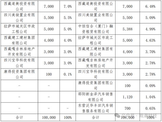 山东国资进入失败？偿付能力连续10季不达标后，历时3年半，珠峰财险成功引战-第3张图片-车辆报废_报废车厂_报废汽车回收_北京报废车-「北京报废汽车解体中心」