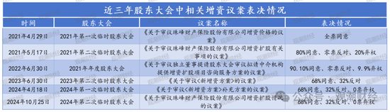 山东国资进入失败？偿付能力连续10季不达标后，历时3年半，珠峰财险成功引战-第5张图片-车辆报废_报废车厂_报废汽车回收_北京报废车-「北京报废汽车解体中心」