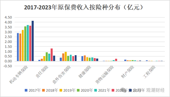 山东国资进入失败？偿付能力连续10季不达标后，历时3年半，珠峰财险成功引战-第7张图片-车辆报废_报废车厂_报废汽车回收_北京报废车-「北京报废汽车解体中心」