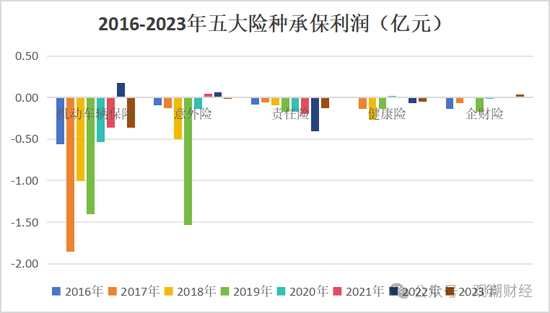 山东国资进入失败？偿付能力连续10季不达标后，历时3年半，珠峰财险成功引战-第8张图片-车辆报废_报废车厂_报废汽车回收_北京报废车-「北京报废汽车解体中心」