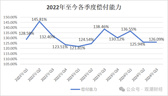 山东国资进入失败？偿付能力连续10季不达标后，历时3年半，珠峰财险成功引战-第12张图片-车辆报废_报废车厂_报废汽车回收_北京报废车-「北京报废汽车解体中心」