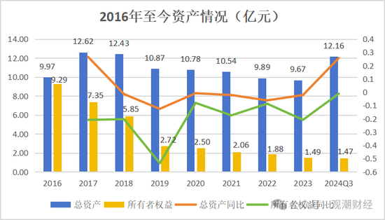 山东国资进入失败？偿付能力连续10季不达标后，历时3年半，珠峰财险成功引战-第21张图片-车辆报废_报废车厂_报废汽车回收_北京报废车-「北京报废汽车解体中心」