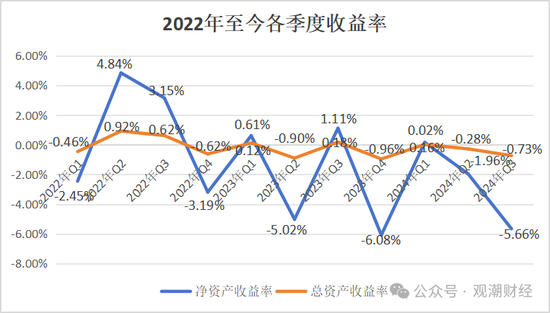 山东国资进入失败？偿付能力连续10季不达标后，历时3年半，珠峰财险成功引战-第22张图片-车辆报废_报废车厂_报废汽车回收_北京报废车-「北京报废汽车解体中心」