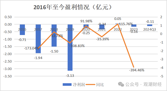 山东国资进入失败？偿付能力连续10季不达标后，历时3年半，珠峰财险成功引战-第23张图片-车辆报废_报废车厂_报废汽车回收_北京报废车-「北京报废汽车解体中心」