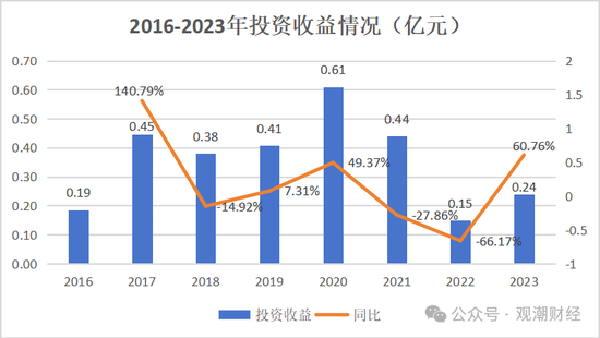 山东国资进入失败？偿付能力连续10季不达标后，历时3年半，珠峰财险成功引战-第24张图片-车辆报废_报废车厂_报废汽车回收_北京报废车-「北京报废汽车解体中心」