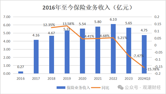 山东国资进入失败？偿付能力连续10季不达标后，历时3年半，珠峰财险成功引战-第25张图片-车辆报废_报废车厂_报废汽车回收_北京报废车-「北京报废汽车解体中心」