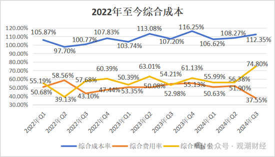 山东国资进入失败？偿付能力连续10季不达标后，历时3年半，珠峰财险成功引战-第27张图片-车辆报废_报废车厂_报废汽车回收_北京报废车-「北京报废汽车解体中心」