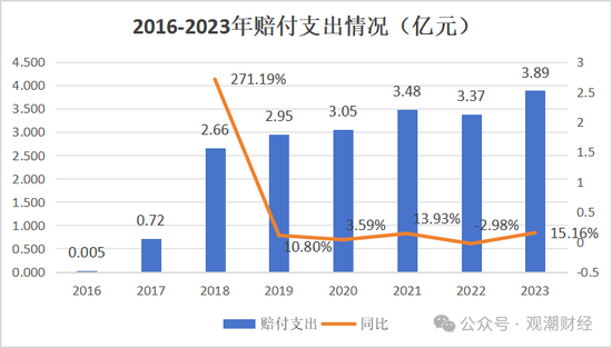 山东国资进入失败？偿付能力连续10季不达标后，历时3年半，珠峰财险成功引战-第28张图片-车辆报废_报废车厂_报废汽车回收_北京报废车-「北京报废汽车解体中心」