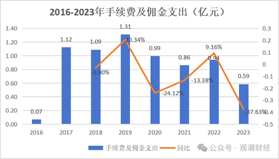 山东国资进入失败？偿付能力连续10季不达标后，历时3年半，珠峰财险成功引战-第30张图片-车辆报废_报废车厂_报废汽车回收_北京报废车-「北京报废汽车解体中心」