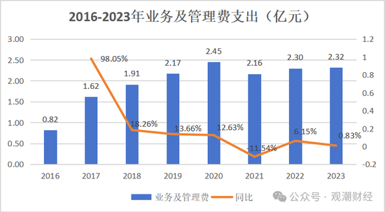 山东国资进入失败？偿付能力连续10季不达标后，历时3年半，珠峰财险成功引战-第31张图片-车辆报废_报废车厂_报废汽车回收_北京报废车-「北京报废汽车解体中心」