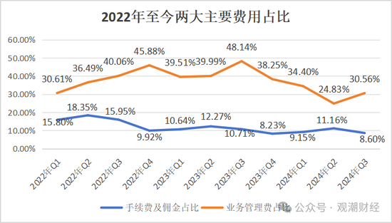 山东国资进入失败？偿付能力连续10季不达标后，历时3年半，珠峰财险成功引战-第32张图片-车辆报废_报废车厂_报废汽车回收_北京报废车-「北京报废汽车解体中心」