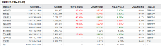 “渣男”摩根士丹利基金雷志勇：大摩数字经济A年内回报超60% 大摩万众创新年内却亏2%-第4张图片-车辆报废_报废车厂_报废汽车回收_北京报废车-「北京报废汽车解体中心」