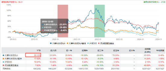 “渣男”摩根士丹利基金雷志勇：大摩数字经济A年内回报超60% 大摩万众创新年内却亏2%-第5张图片-车辆报废_报废车厂_报废汽车回收_北京报废车-「北京报废汽车解体中心」