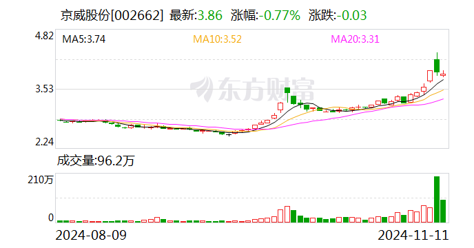 京威股份：新设锂电池公司-第1张图片-车辆报废_报废车厂_报废汽车回收_北京报废车-「北京报废汽车解体中心」