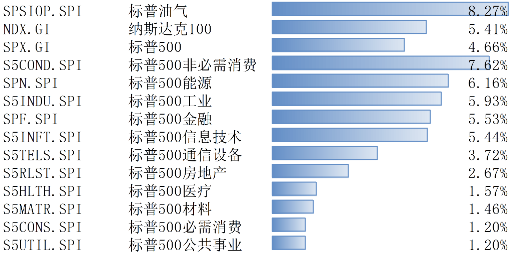 大选和降息尘埃落定 美股大涨-第1张图片-车辆报废_报废车厂_报废汽车回收_北京报废车-「北京报废汽车解体中心」