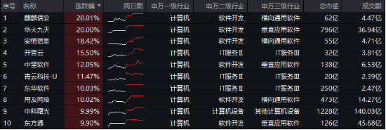 无惧芯片巨头停供，科技蓄势高飞！半导体领涨两市，电子ETF（515260）劲涨4.5%，海外科技LOF暴拉6.89%-第2张图片-车辆报废_报废车厂_报废汽车回收_北京报废车-「北京报废汽车解体中心」