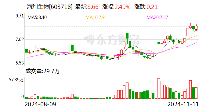 海利生物：拟向控股股东上海豪园出售杨凌金海76.07%股权-第1张图片-车辆报废_报废车厂_报废汽车回收_北京报废车-「北京报废汽车解体中心」