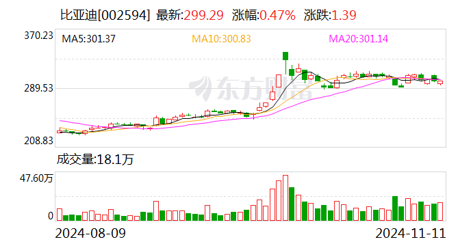 比亚迪负债率 究竟高不高？-第1张图片-车辆报废_报废车厂_报废汽车回收_北京报废车-「北京报废汽车解体中心」