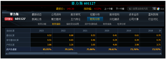 比亚迪负债率 究竟高不高？-第3张图片-车辆报废_报废车厂_报废汽车回收_北京报废车-「北京报废汽车解体中心」