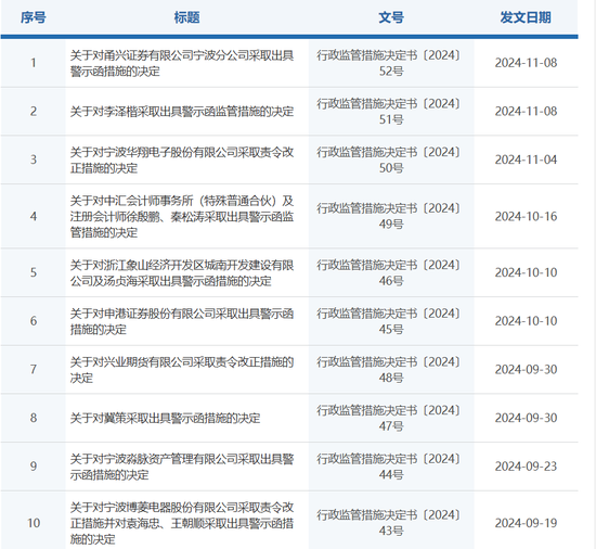 双罚！甬兴证券-第1张图片-车辆报废_报废车厂_报废汽车回收_北京报废车-「北京报废汽车解体中心」