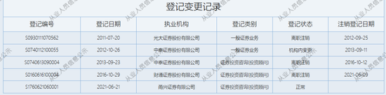 双罚！甬兴证券-第4张图片-车辆报废_报废车厂_报废汽车回收_北京报废车-「北京报废汽车解体中心」