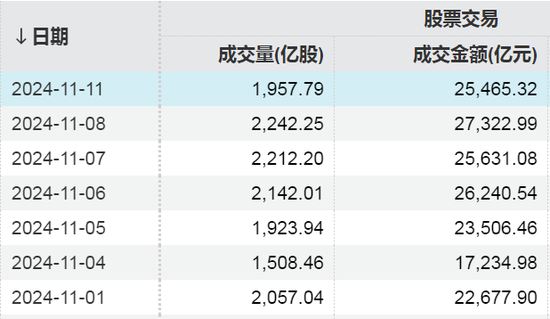 两大纪录！A股重要信号出现-第1张图片-车辆报废_报废车厂_报废汽车回收_北京报废车-「北京报废汽车解体中心」