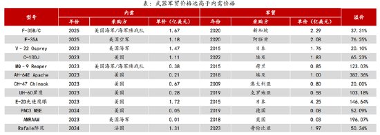 ETF日报：计算机有望受益于基本面向上预期和情绪的催化，短期板块涨幅较大，关注计算机、软件、信创-第2张图片-车辆报废_报废车厂_报废汽车回收_北京报废车-「北京报废汽车解体中心」