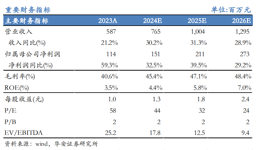 【华安机械】公司点评 | 日联科技：2024Q3稳步增长，扩产X射线源设备，拓展海外市场-第1张图片-车辆报废_报废车厂_报废汽车回收_北京报废车-「北京报废汽车解体中心」