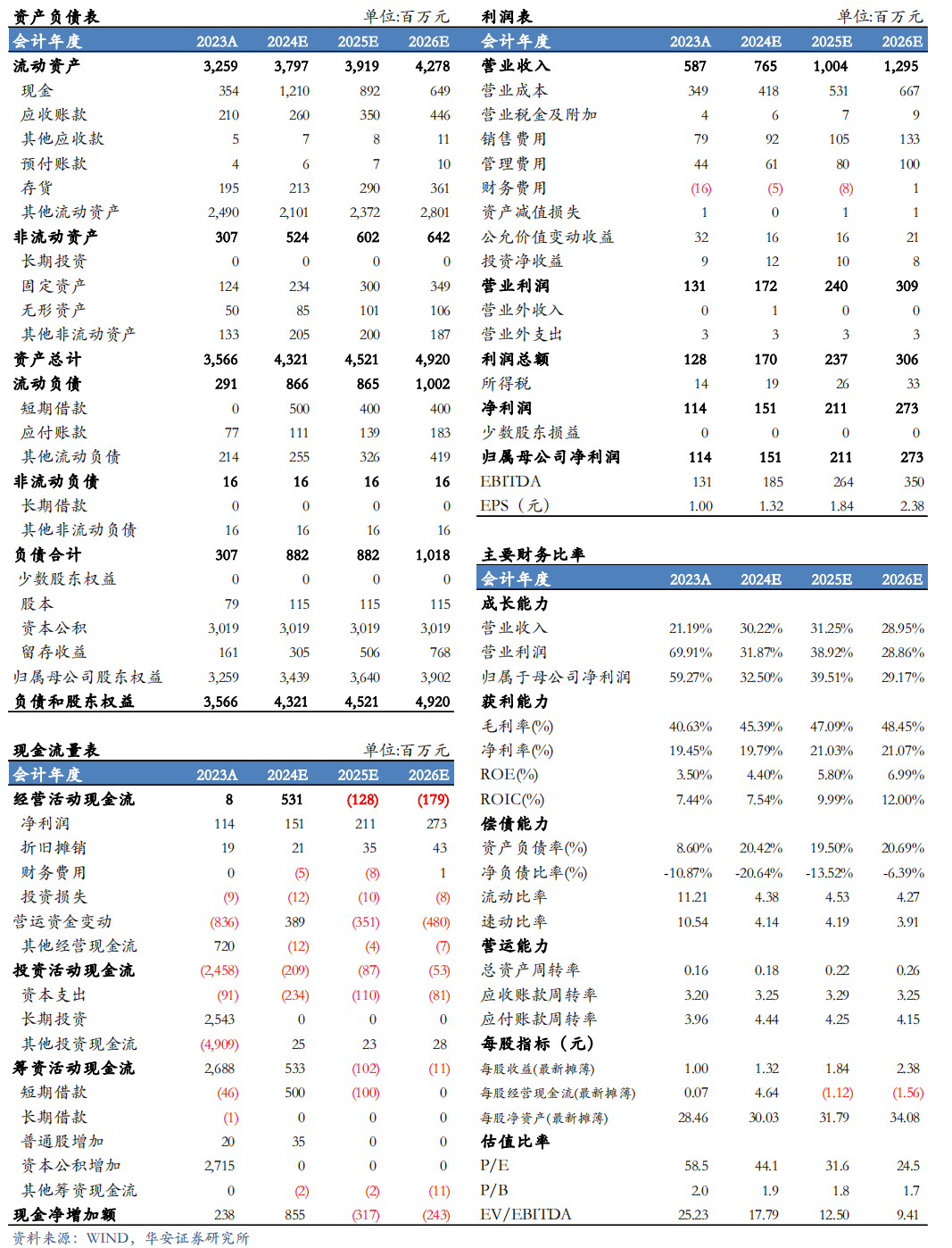 【华安机械】公司点评 | 日联科技：2024Q3稳步增长，扩产X射线源设备，拓展海外市场-第2张图片-车辆报废_报废车厂_报废汽车回收_北京报废车-「北京报废汽车解体中心」