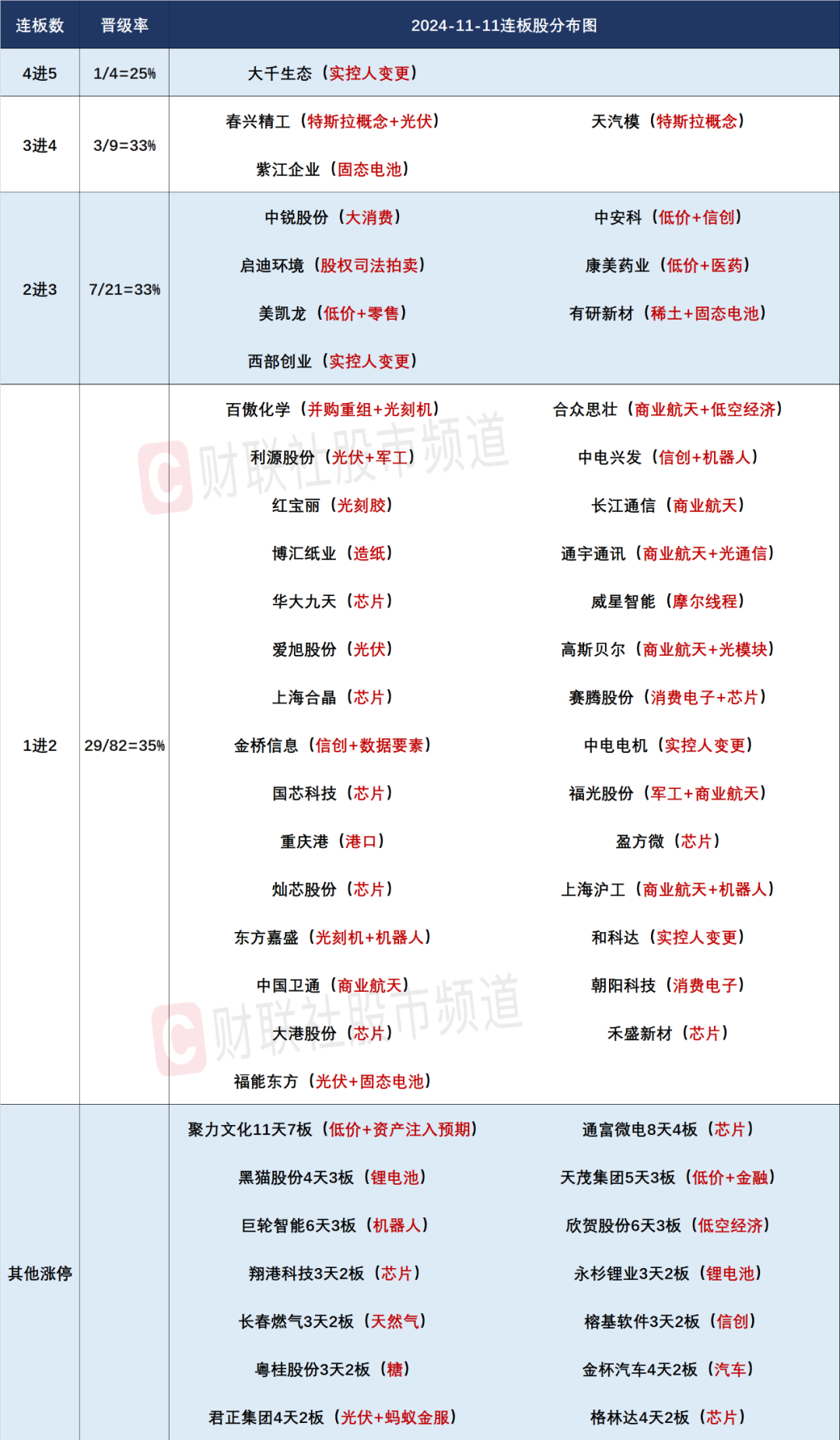 晚报| 今天创两大纪录！国家发改委：打好关键核心技术攻坚战！10月M2超预期！11月11日影响市场重磅消息汇总-第4张图片-车辆报废_报废车厂_报废汽车回收_北京报废车-「北京报废汽车解体中心」