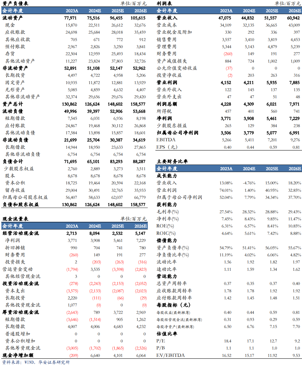 【华安机械】公司点评 | 中联重科：盈利能力提升，海外+新兴板块持续向好-第2张图片-车辆报废_报废车厂_报废汽车回收_北京报废车-「北京报废汽车解体中心」