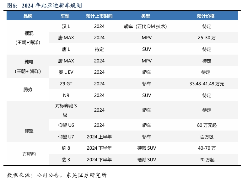 【东吴电新汽车】比亚迪销量点评：10月销量大超预期，多点开花，创历史新高！-第6张图片-车辆报废_报废车厂_报废汽车回收_北京报废车-「北京报废汽车解体中心」