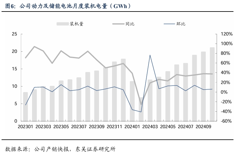 【东吴电新汽车】比亚迪销量点评：10月销量大超预期，多点开花，创历史新高！-第7张图片-车辆报废_报废车厂_报废汽车回收_北京报废车-「北京报废汽车解体中心」