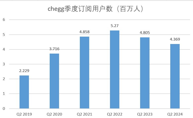 AI崛起，重创在线教育巨头-第2张图片-车辆报废_报废车厂_报废汽车回收_北京报废车-「北京报废汽车解体中心」