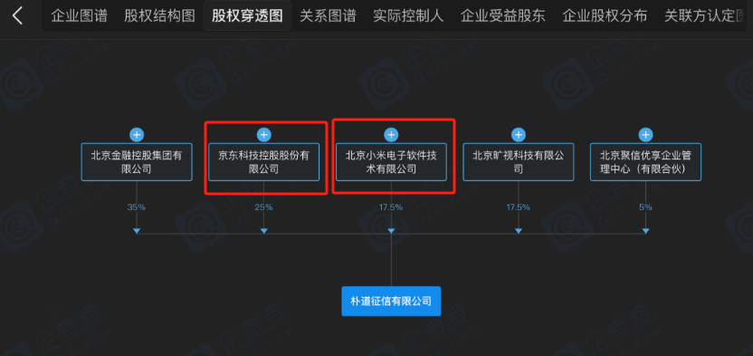 国内第三张个人征信牌照“花落”钱塘征信，蚂蚁集团为公司大股东-第4张图片-车辆报废_报废车厂_报废汽车回收_北京报废车-「北京报废汽车解体中心」