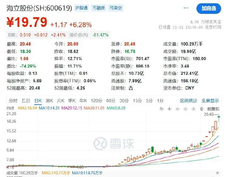 五连板后海立股份再澄清：重组？不存在的-第2张图片-车辆报废_报废车厂_报废汽车回收_北京报废车-「北京报废汽车解体中心」