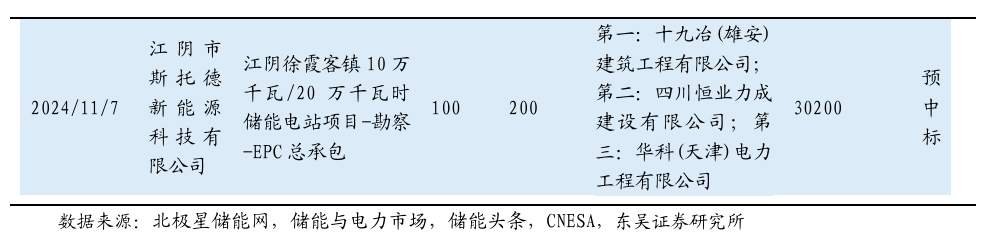 【东吴电新】周策略：新能源车和锂电需求持续超预期、光伏静待供给侧改革深化-第7张图片-车辆报废_报废车厂_报废汽车回收_北京报废车-「北京报废汽车解体中心」