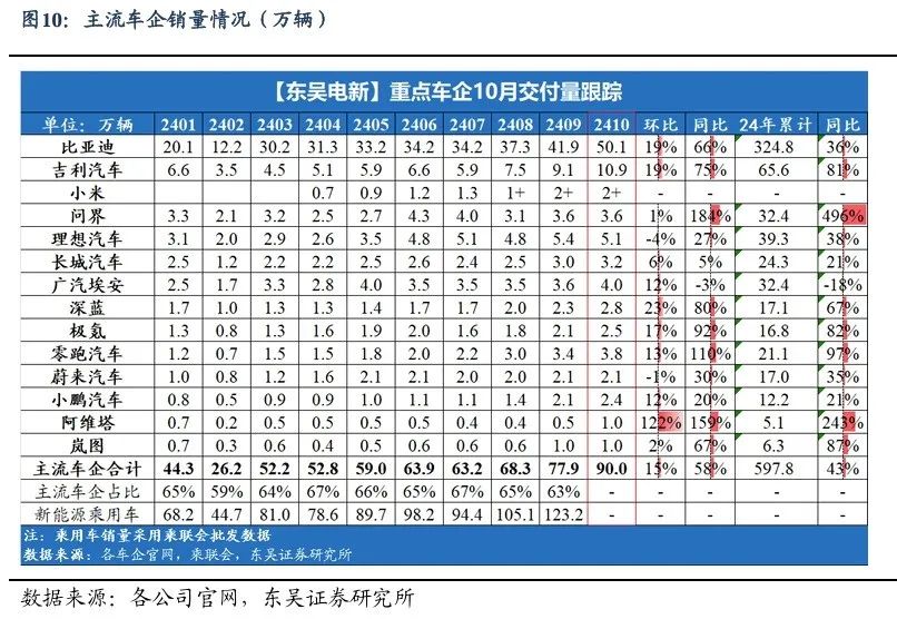 【东吴电新】周策略：新能源车和锂电需求持续超预期、光伏静待供给侧改革深化-第9张图片-车辆报废_报废车厂_报废汽车回收_北京报废车-「北京报废汽车解体中心」