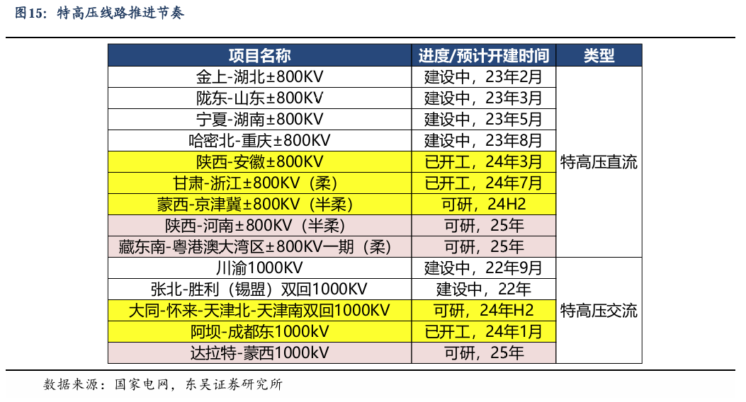 【东吴电新】周策略：新能源车和锂电需求持续超预期、光伏静待供给侧改革深化-第14张图片-车辆报废_报废车厂_报废汽车回收_北京报废车-「北京报废汽车解体中心」