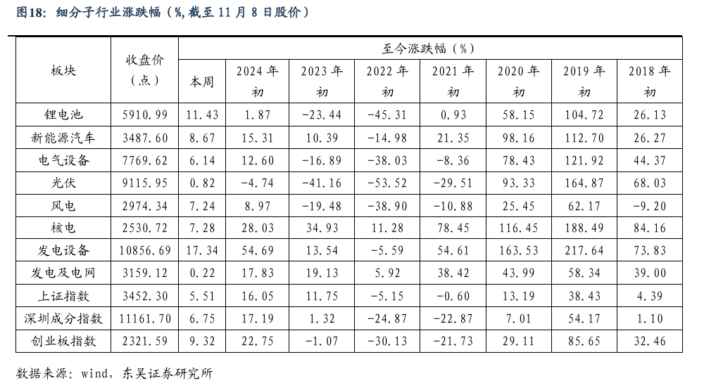 【东吴电新】周策略：新能源车和锂电需求持续超预期、光伏静待供给侧改革深化-第17张图片-车辆报废_报废车厂_报废汽车回收_北京报废车-「北京报废汽车解体中心」